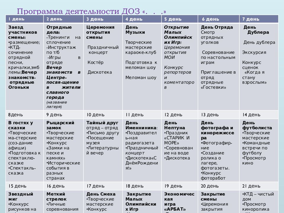 План работы на 1 смену цель задачи