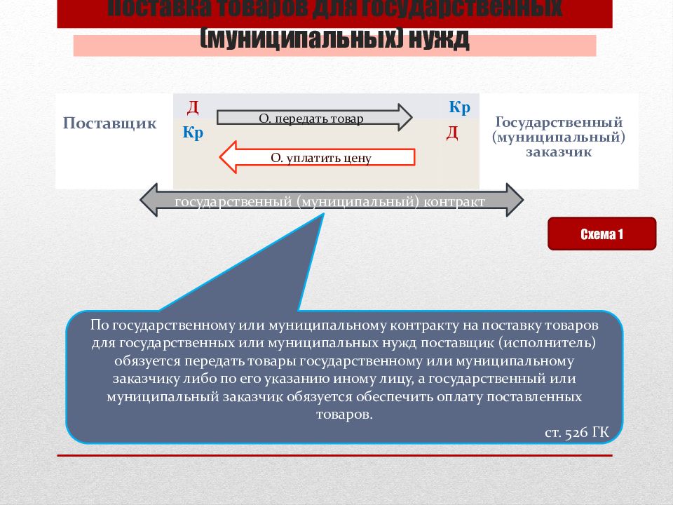 Товары для государственных нужд