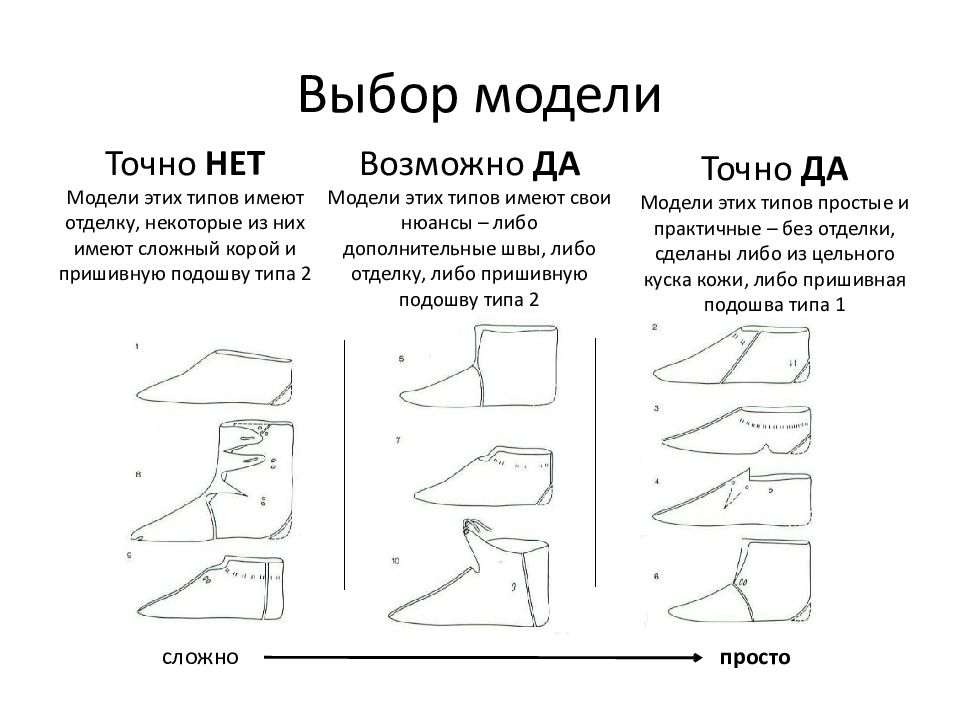 Сшить презентацию как