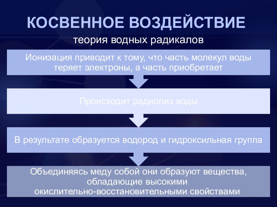 Теория воздействия. Косвенное воздействие. Теория влияния. Косвенное влияние. Косвенное воздействие картинки.