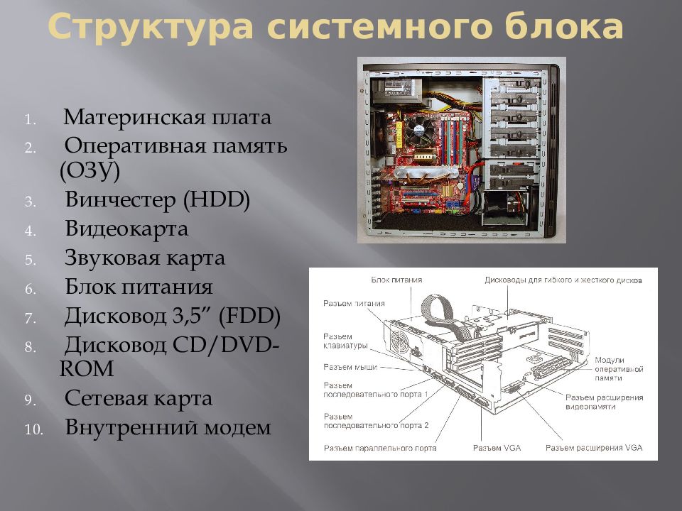 Оперативная память процессор видеокарта. Сетевая карта в системном блоке. Системный блок процессор Оперативная память жёсткий диск. Структура системного блока. Архитектура ПК внутри системного блока.