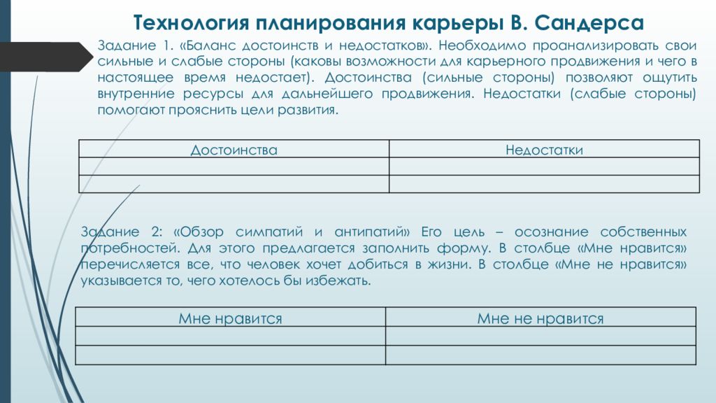 п л а нирование карьеры. планирование карьеры менеджера. планирование карьеры. методы планирования профессиональной карьеры. технология профессиональной карьеры.