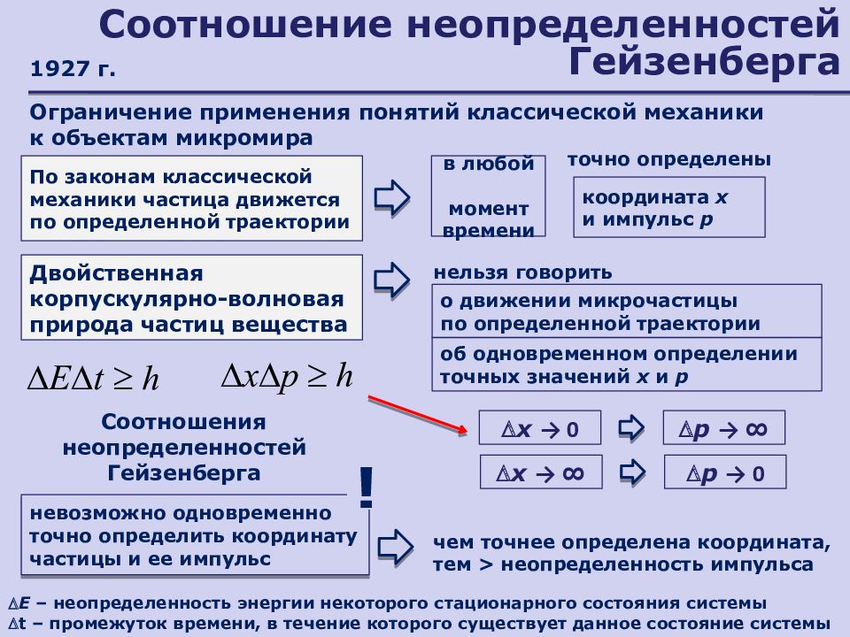 Соотношение неопределенностей гейзенберга презентация