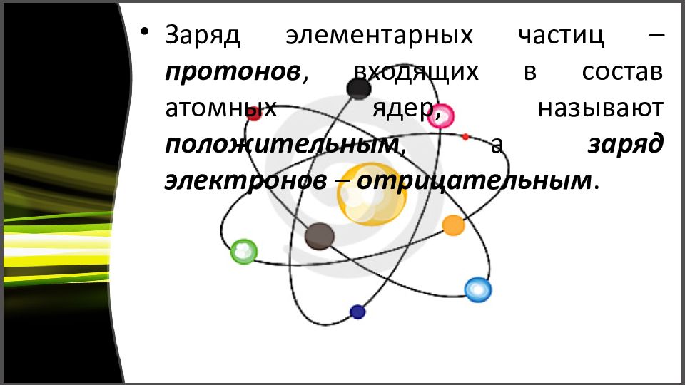 Презентация основы электродинамики