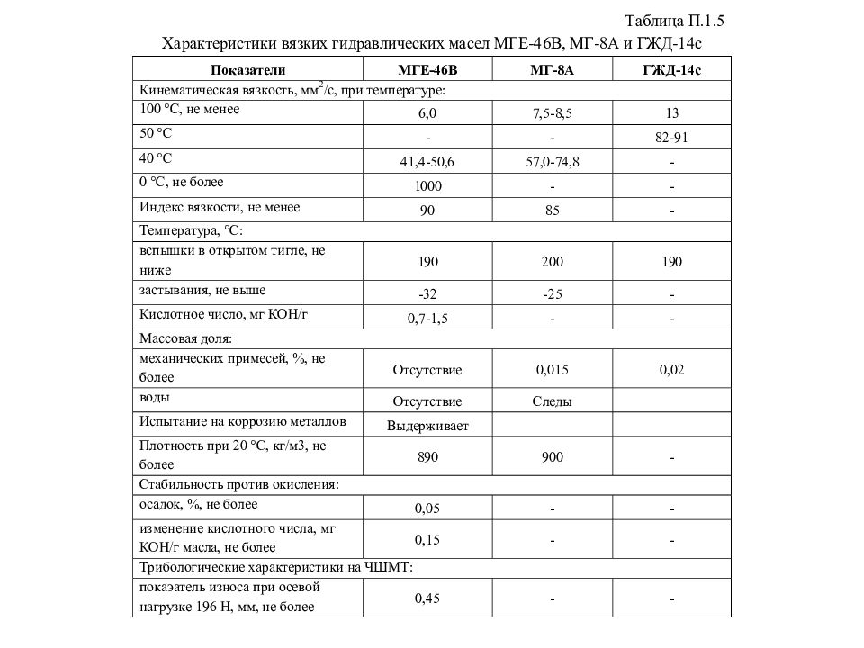 Гидро - и пневмопривод металлургических машин Гидро - и пневмопривод металлургических машин