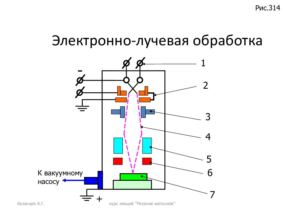 Схема электронно лучевой сварки