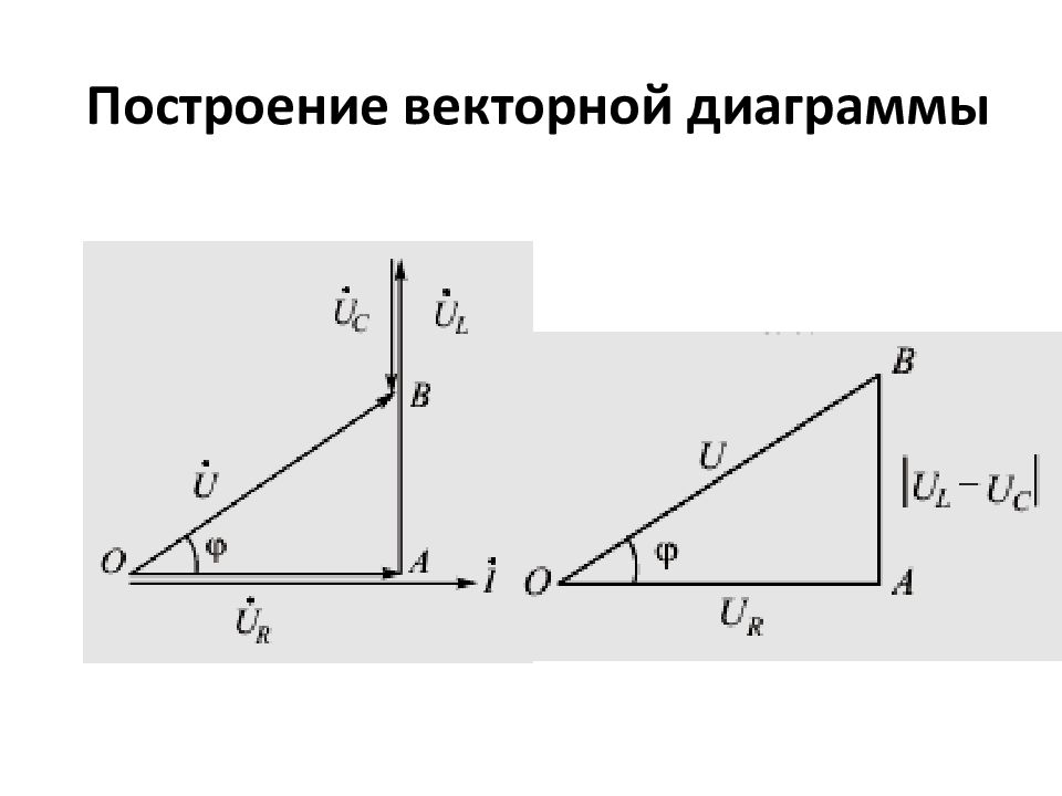 Тоэ векторная диаграмма