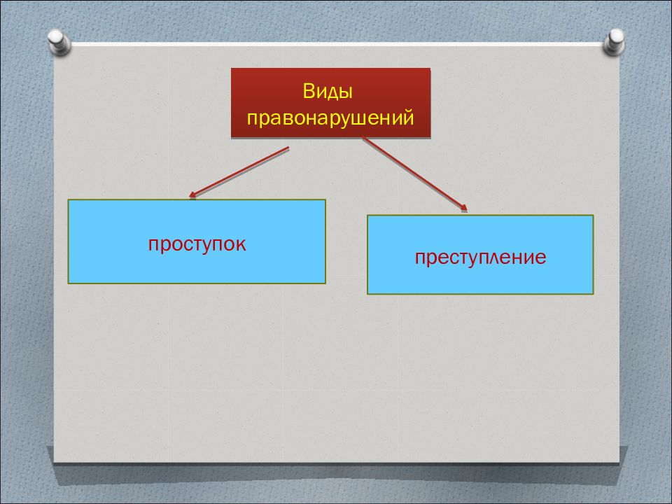 Презентация по теме правоохранительные органы 9 класс обществознание