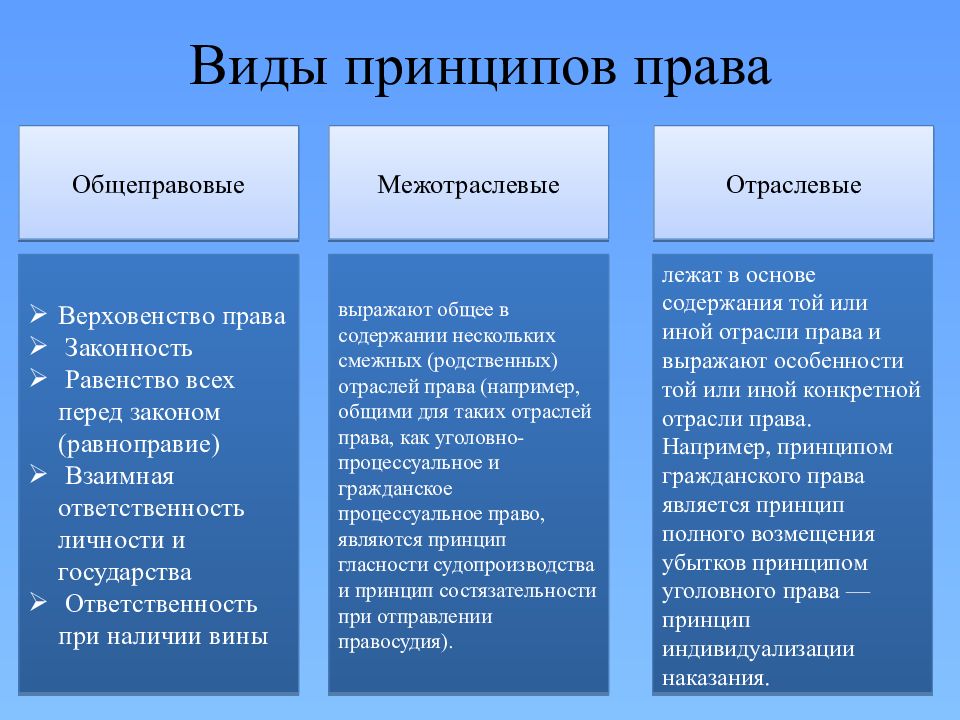 Понятие права презентация