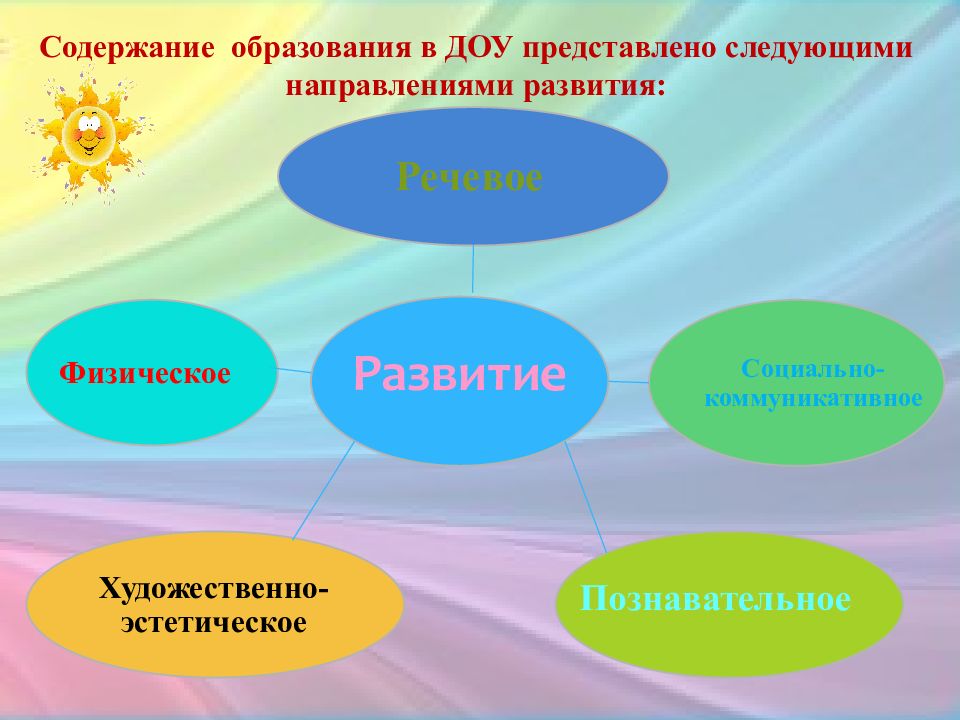 Контроль в доу презентация