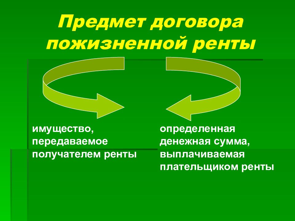 Пожизненная рента. Предмет договора ренты. Предмет пожизненной ренты. Договор пожизненной ренты предмет договора. Предмет постоянной и пожизненной ренты.