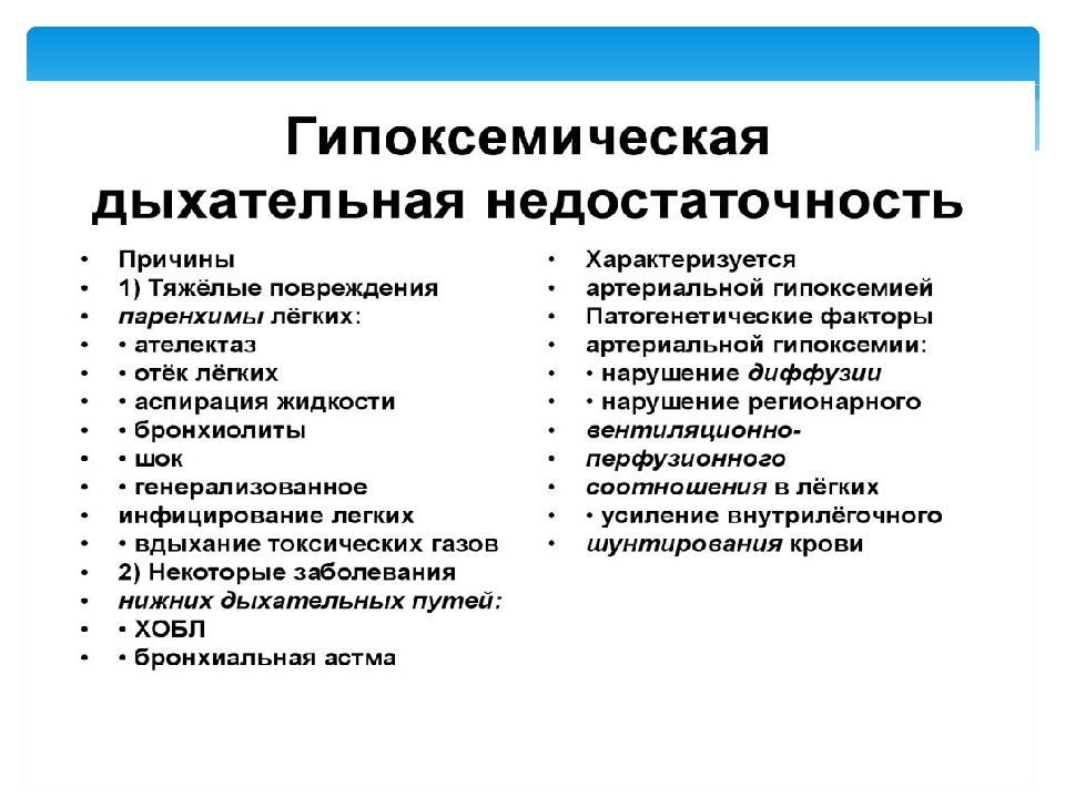 Острая дыхательная недостаточность презентация