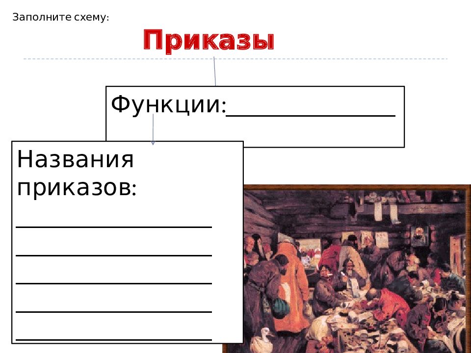 Государственное устройство в 17 веке в россии презентация