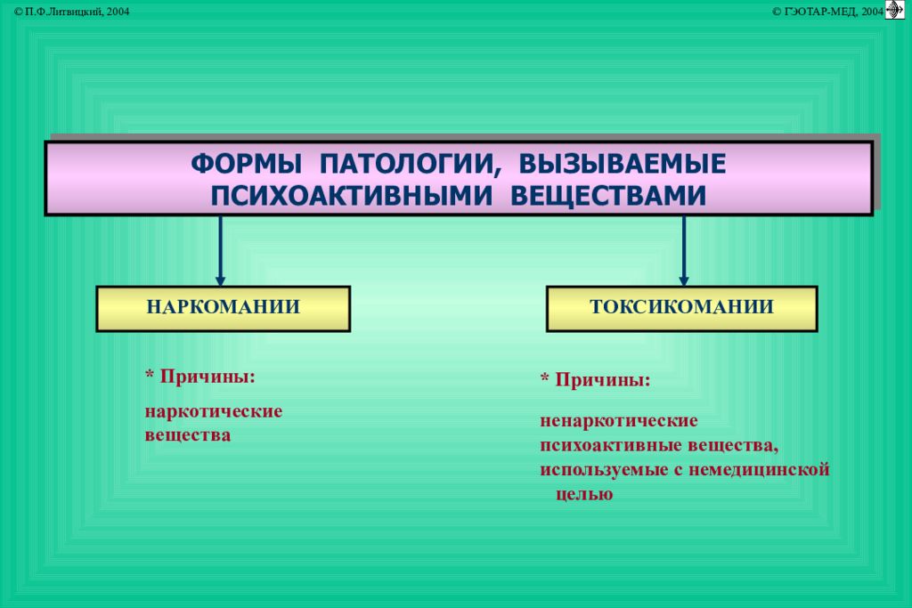 Патофизиология алкоголизма презентация