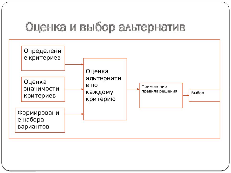 Оценка выборов. Оценка и выбор альтернатив. Оценка альтернатив по критериям. Критерии выбора альтернатив. Критерии и альтернативы при принятии решений.