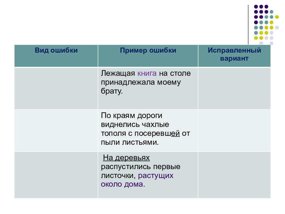 Варианты ошибок. Виды ошибок с примерами. Виды ошибок примеры и исправления. Таблица морфологических ошибок. Морфологические ошибки таблица с примерами.