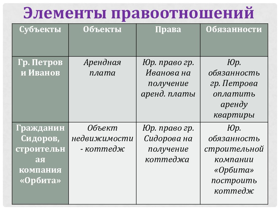 Запиши пропущенное в схеме слово как сторона трудового правоотношения физическое лицо юридическое