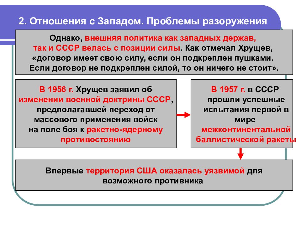 Презентация на тему политика мирного сосуществования в 1950 первой половине 1960