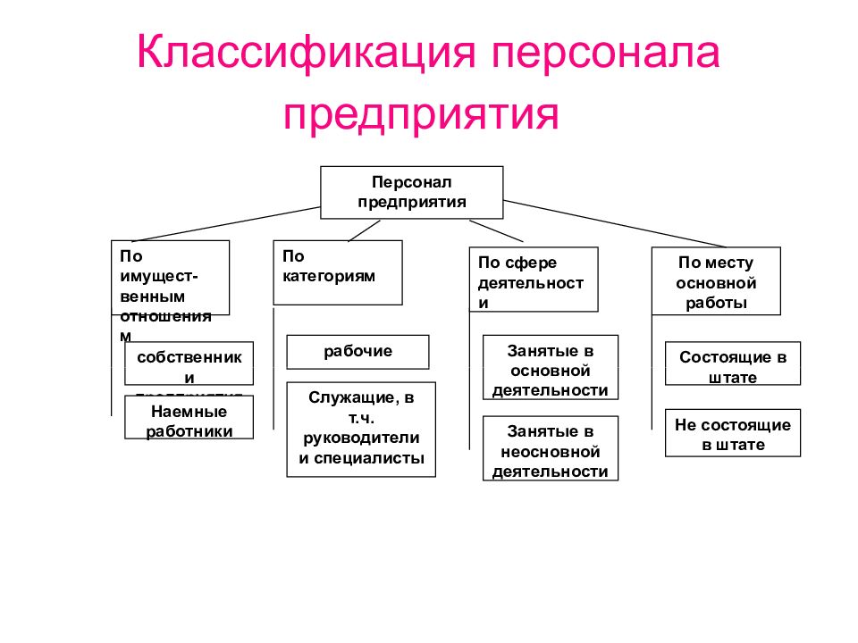 Схема кадры предприятия