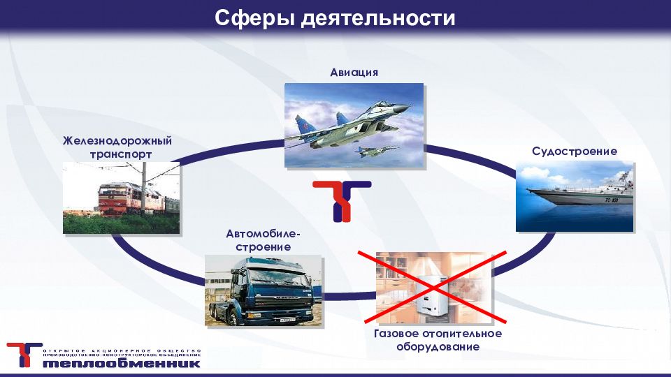 Транспорт и сфера услуг 10 класс. Сферы деятельности авиационного предприятия. Этапы развития авиации. Какие сферы деятельности в авиации. Глобальные распределительные системы Авиация.