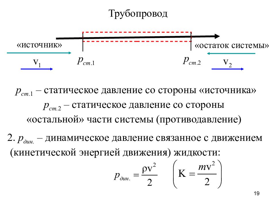 Давление в стороны. Динамическое давление формула. Статическое давление идеальной жидкости. Динамический напор формула. Динамическое давление жидкости формула.