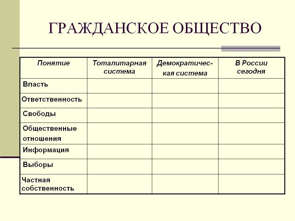 Из предложенных схем выберите ту которая соответствует соотношению гражданского общества