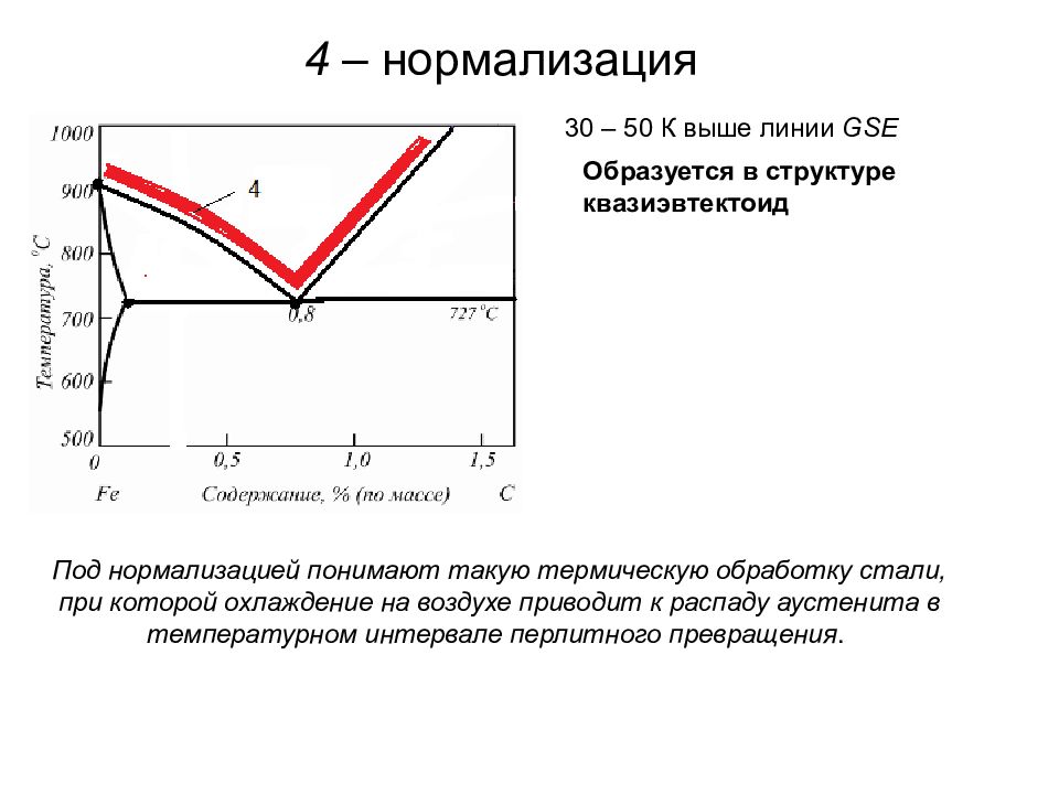 Термическая обработка стали презентация