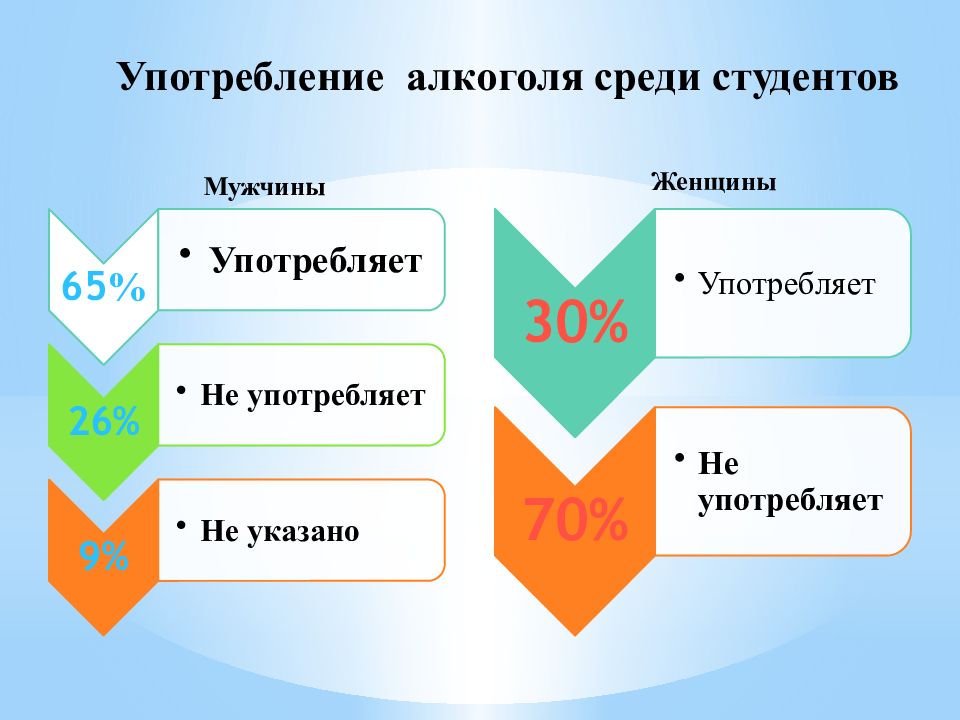 Показатели зож