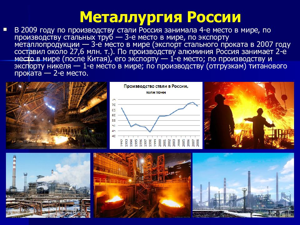 Экономика в россии в начале 21 века презентация