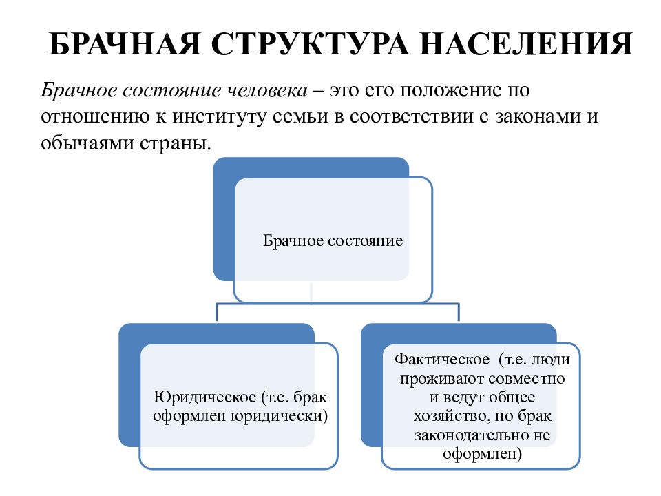 Структура населения это