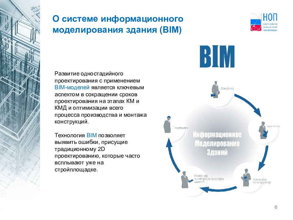 Bim технологии презентация