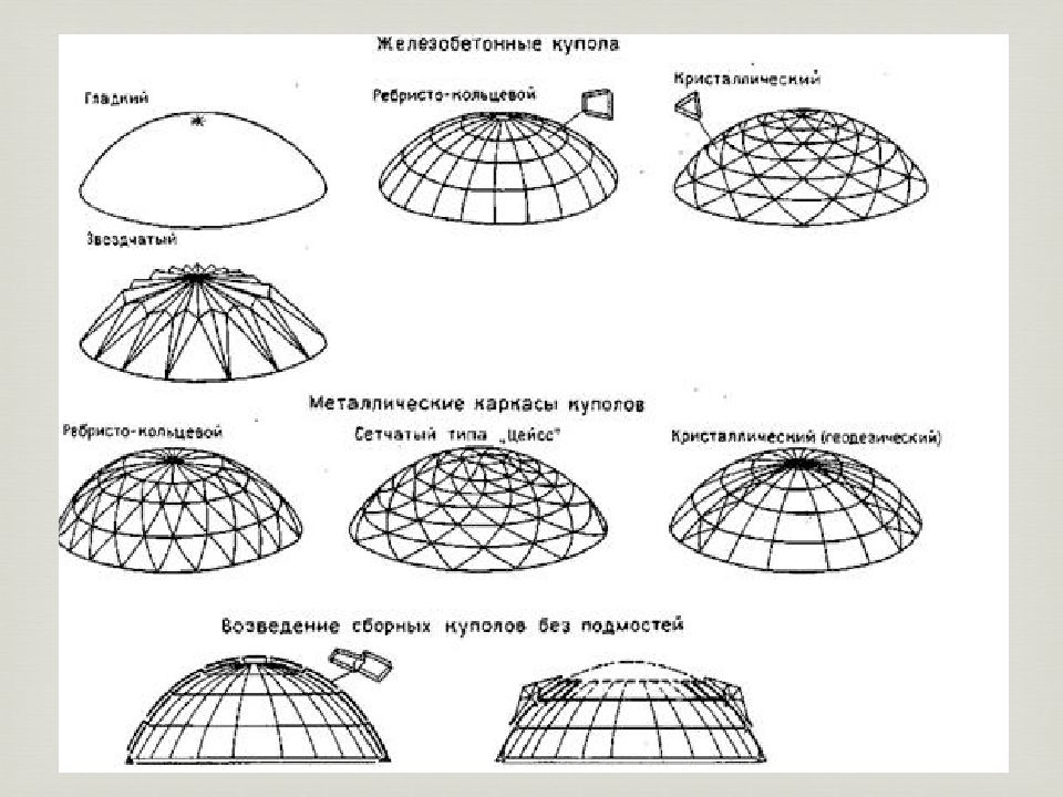 Купол из треугольников схема