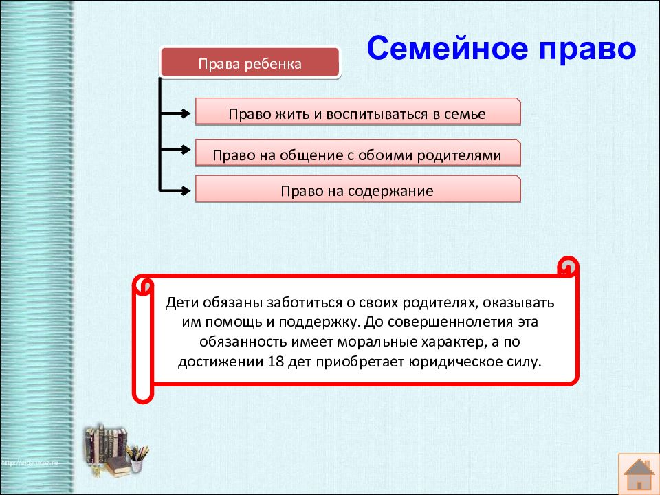 Современное российское законодательство презентация 10 класс обществознание