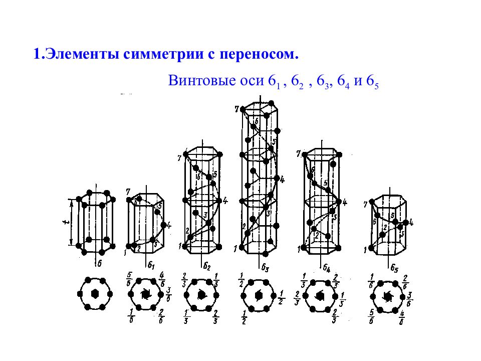 Оси 6. Винтовые оси в кристаллографии. Винтовая ось второго порядка. Винтовые оси симметрии. Основные элементы симметрии.