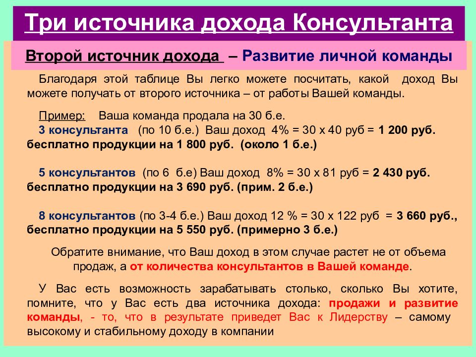 3 источника дохода. Три источника дохода. Источники дохода примеры. Источники ваших доходов. Источники дохода в компании Мэри Кэй.