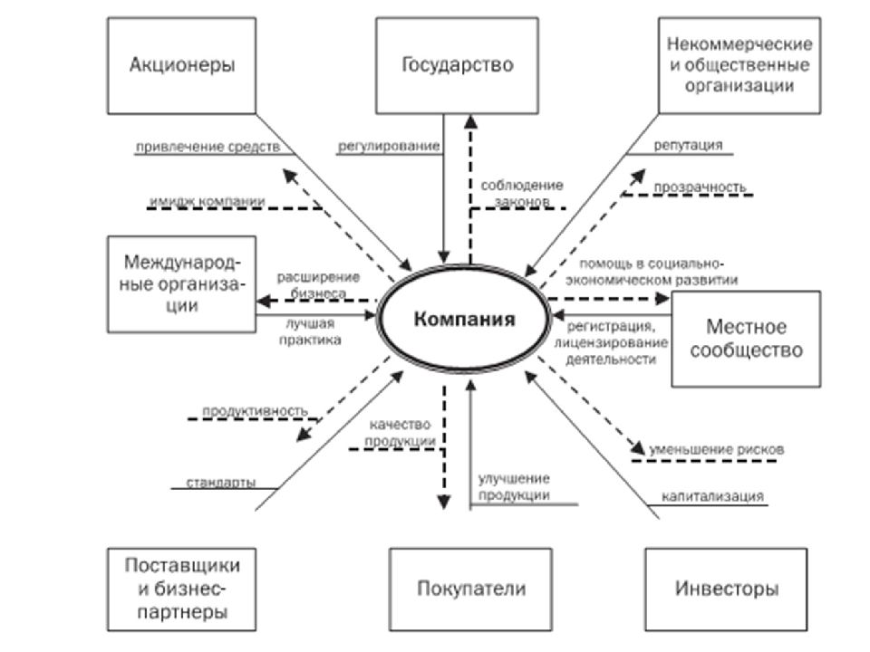 План на тему этика и социальная ответственность бизнеса