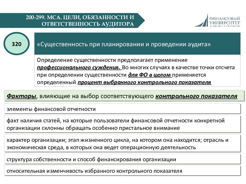 Порядок использования сайта. Существенность в аудите МСА. Стандарты отчетности аудита. Существенность при планировании аудита. Международные и отечественные стандарты аудиторской деятельности.