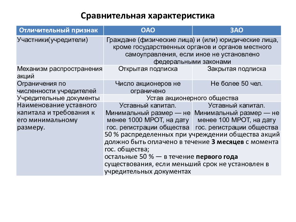 Учредительные документы юридического. Учредительные документы юридического лица для презентации. Учредительные документы бюджетного учреждения. Регистрация юридического лица презентация. Характеристика юр лиц презентация.