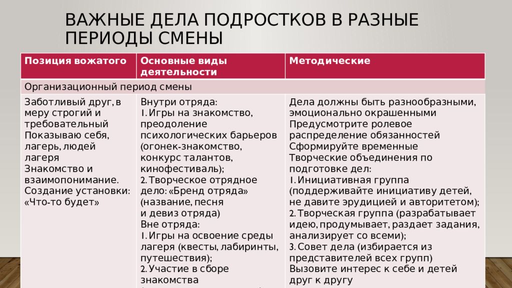 Психолого педагогические основы вожатской деятельности презентация