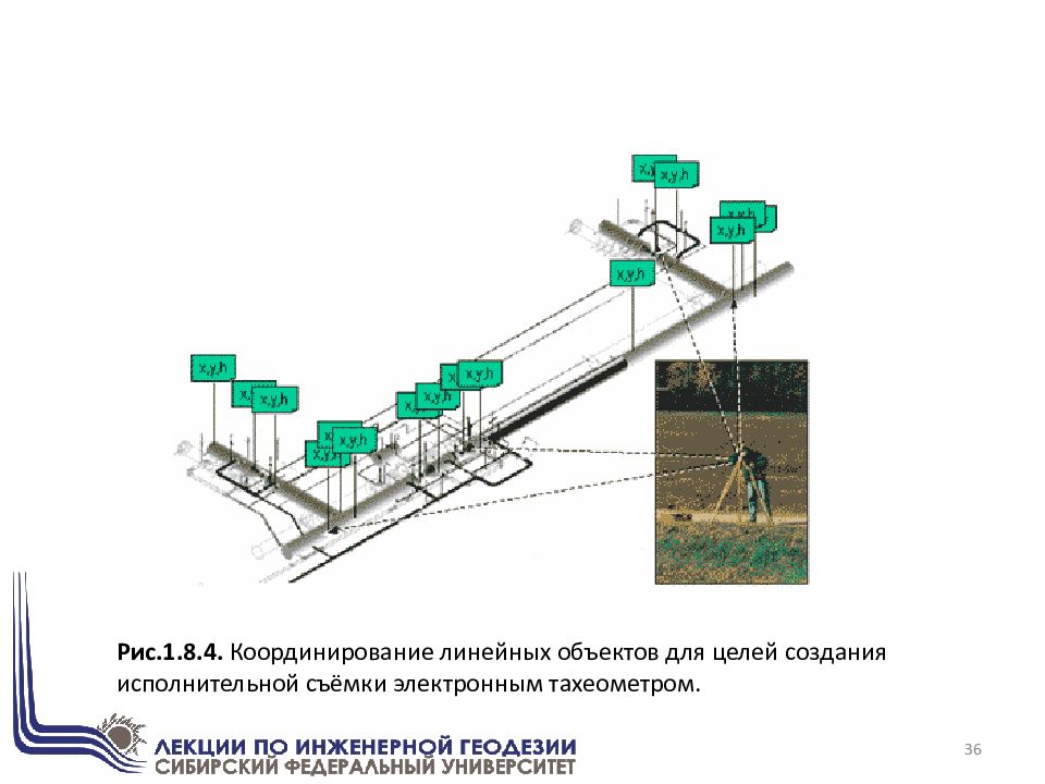 Координирование. Виды линейных сооружений. Геодезические работы при проектировании линейных объектов. Эксплуатация линейных объектов. Линейный объект геодезия.