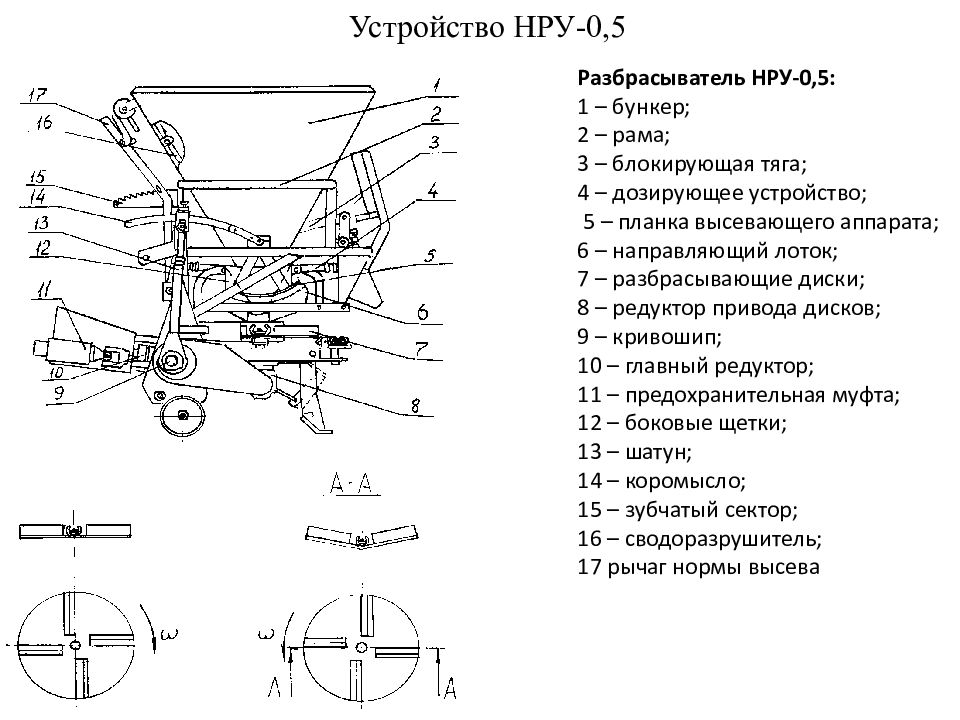 Устройство 5 в 1. Навесной разбрасыватель НРУ-0,5. Разбрасыватель Минеральных удобрений НРУ-0.5 схема. Разбрасыватель удобрений НРУ-0.5 схема. Разбрасыватель удобрений НРУ-0.5.