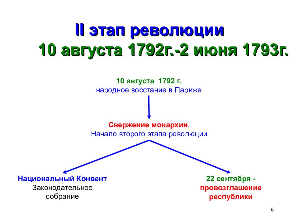 Великая французская революция 18 века презентация