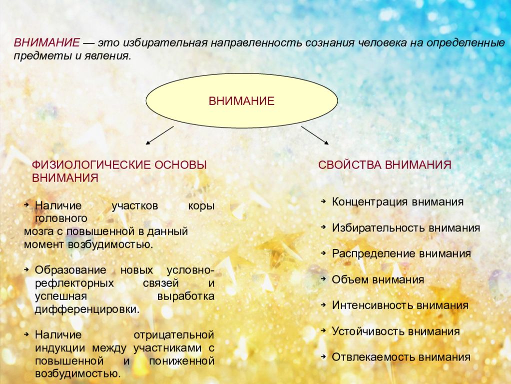 Явление внимания. Внимание это избирательная направленность сознания. Внимания это направленность сознания на определенный предмет. Направленность сознания на определенных объектах. Внимание это направленность сознания на определенный объект.