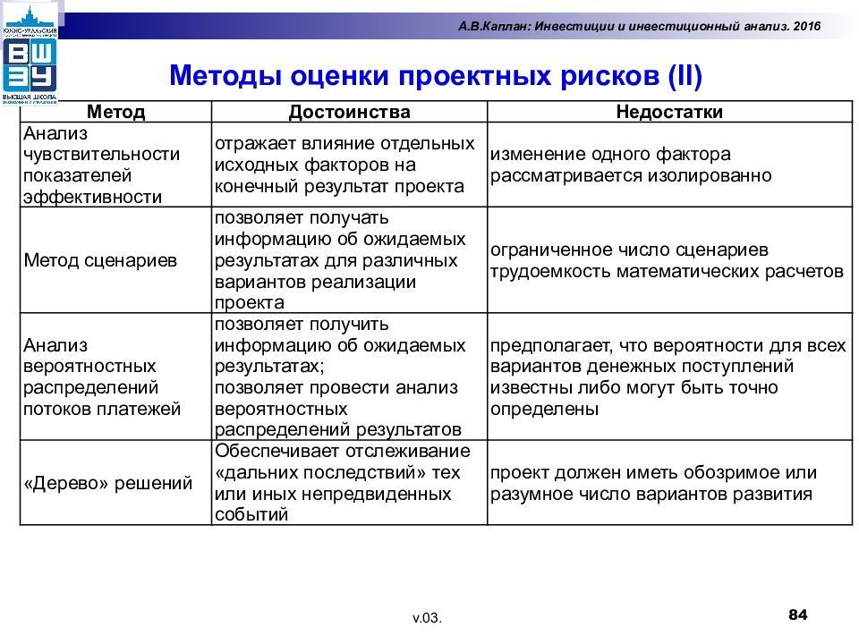 Сравнение различных инвестиционных проектов и выбор лучшего из них рекомендуется проводить по показателям