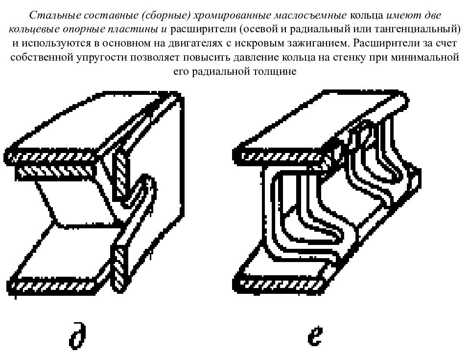 Составные стали. Тангенциальный расширитель маслосъемного кольца. Осевой и радиальный расширитель колец. Тангенциальный удар. Тангенциальная пружина.