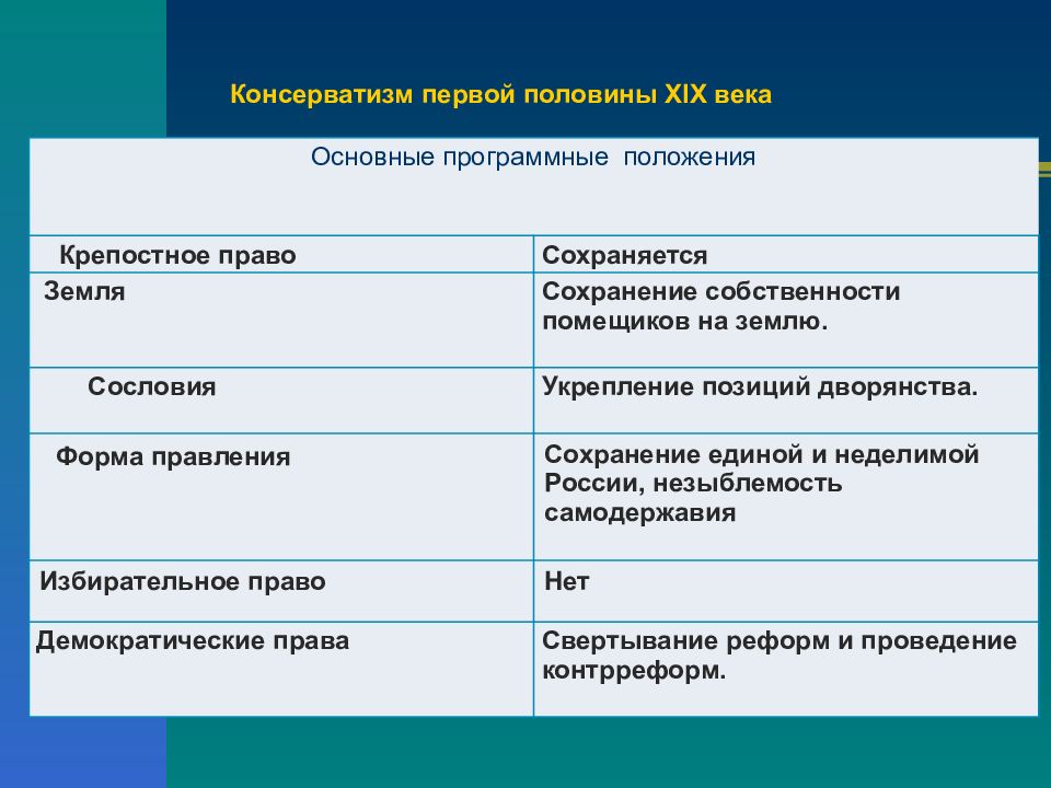 В исторической науке существуют дискуссионные проблемы