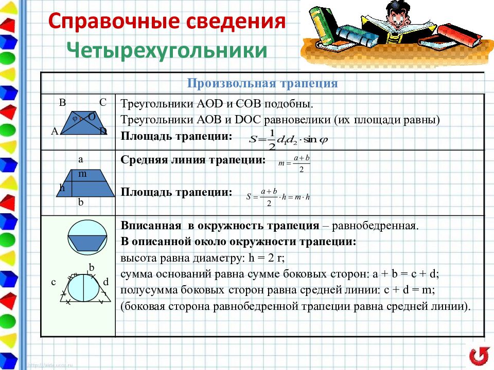 Готовые задачи геометрии гиа. Геометрия Четырехугольники. Четырехугольники и их площади. Равновеликие треугольники в трапеции. Треугольники Четырехугольники и их площади.