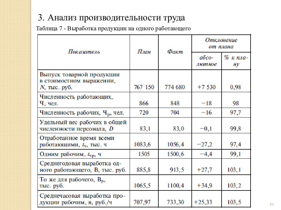 Анализ использования технологического оборудования презентация