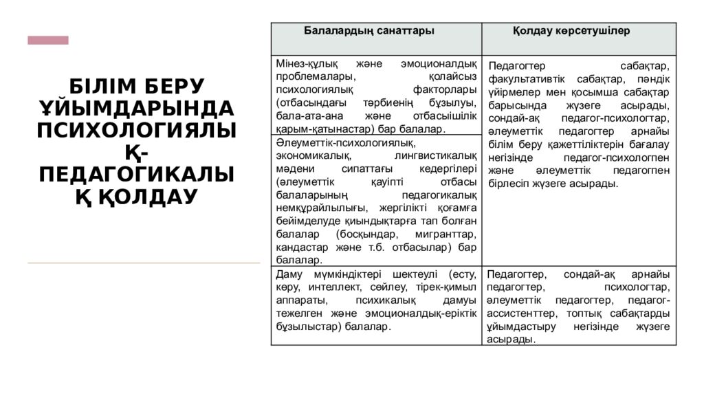 ИНКЛЮЗИВТІ БІЛІМ БЕРУ НЕГІЗДЕРІ, ҚҰРАЛДАРЫ ЖӘНЕ ПРАКТИКАЛЫҚ ШЕШІМДЕРІ