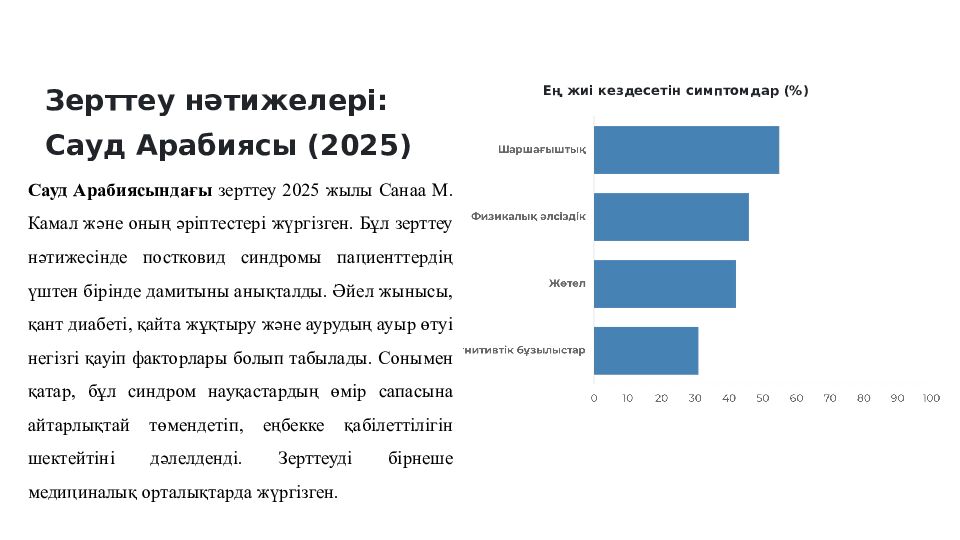 Post-COVID синдром: клиникалық көрінісі, диагностикасы және мейіргерлік